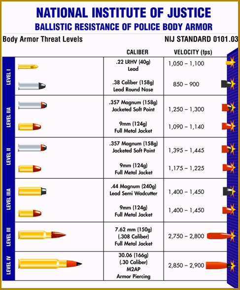 380 Ballistics Chart