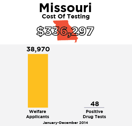 $336,297 on testing, 48 positives