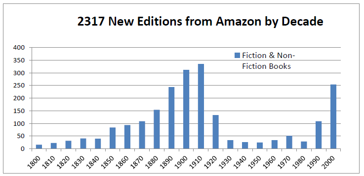 loss of the public domain 2014